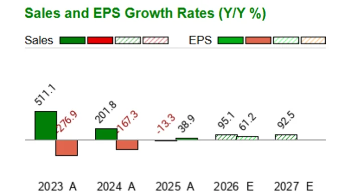 APLD Stock: AI Data Center Debt vs. Reddit's Take